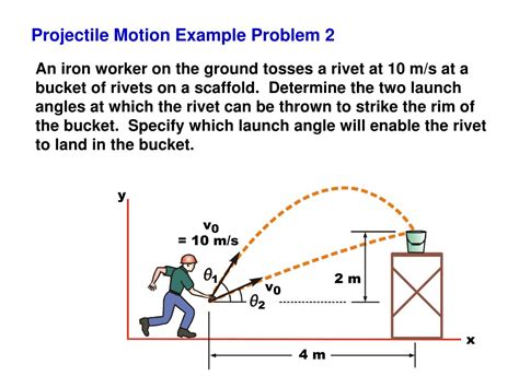 Read Online Simple Projectile Motion Problems And Solutions Examples 