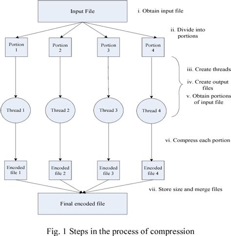Image related to simple-text-compression-algorithm