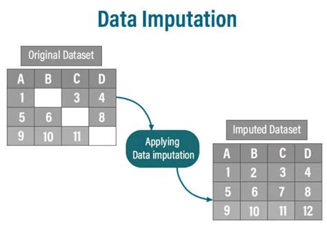 Simpleimputer Keep Data Frame