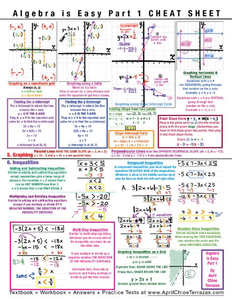 Simplesolutions Algebra 1 Part A Answers