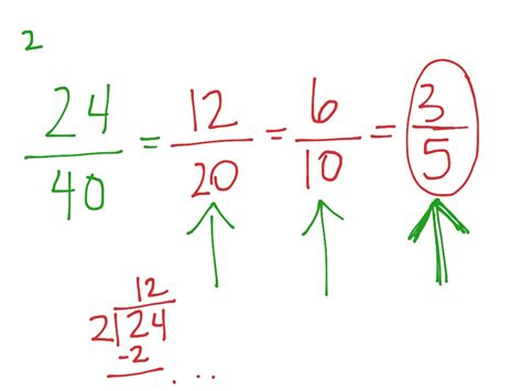 simplest form math