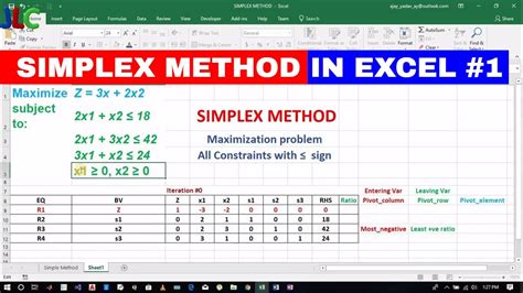 Simplex Excel