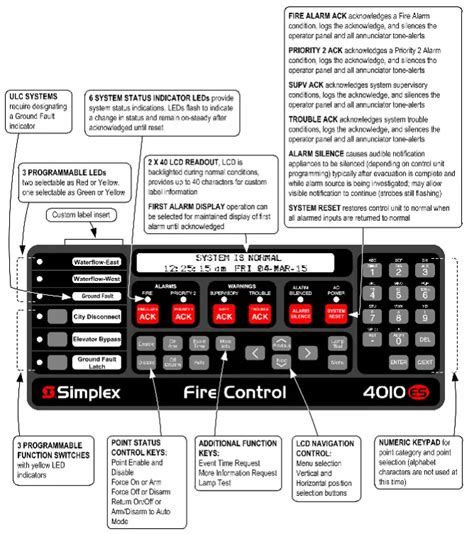 Simplex Fire Alarm Panel Manual
