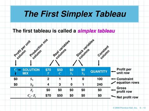 Simplex Tableau Calculator