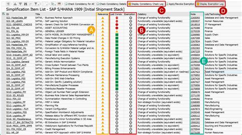 Simplification List For Sap S 4hana On Premise Edition 1511