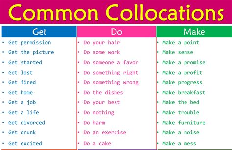 simplified version collocation meanings and examples of use