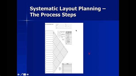 Download Simplified Systematic Layout Planning 