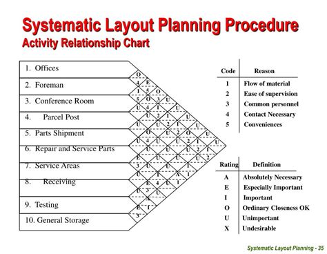 Download Simplified Systematic Layout Planning 