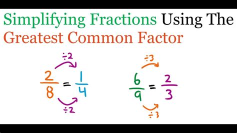 Simplify Fractions Simplifying Fractions Using Gcf - Simplifying Fractions Using Gcf