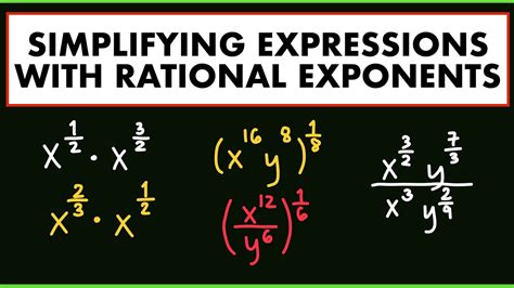 Simplifying Expressions Definition With Exponents Examples Cuemath Simplify Math Expressions - Simplify Math Expressions