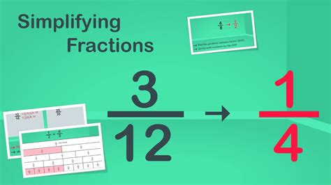 Simplifying Fractions Easyteaching Youtube Simplest Terms Fractions - Simplest Terms Fractions