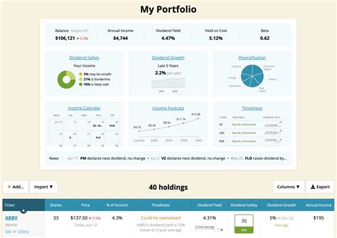 Managed for conservative growth and income investing.