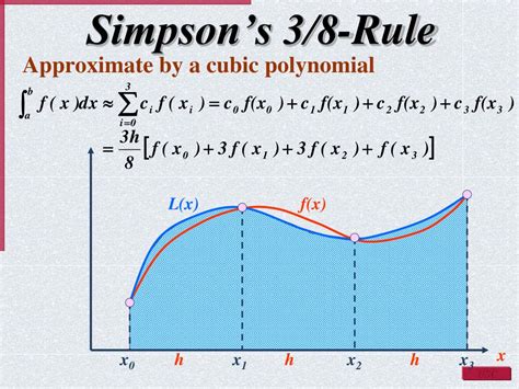 Simpson's 3 8 Rule