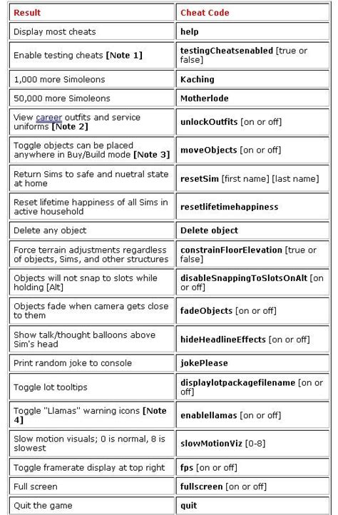Sims 3 3 Cheats