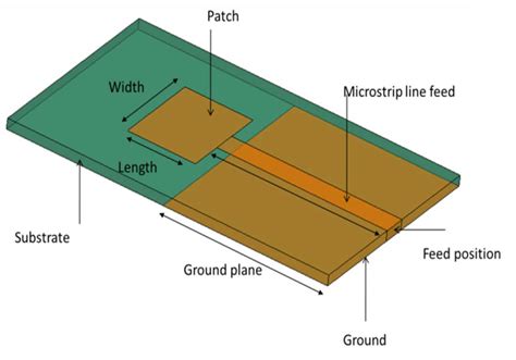 simulate rectangular microstrip antenna using hfss