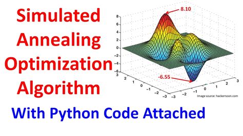 Simulated Annealing Python
