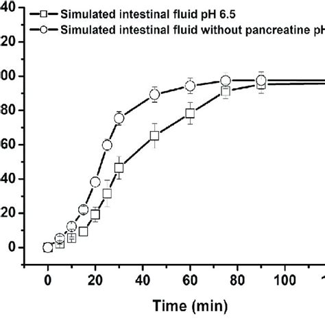 Simulated Intestinal Fluid