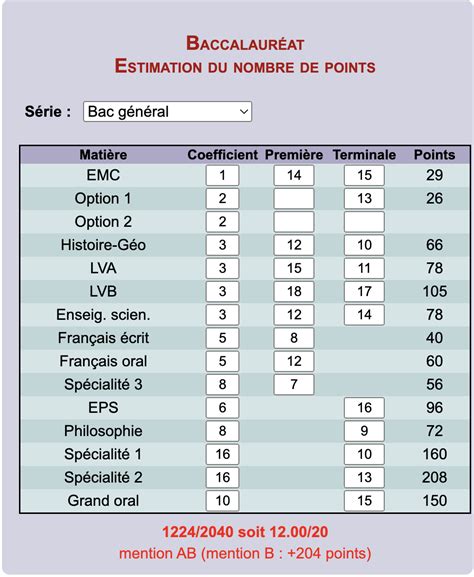 Simulateur Bac 2023