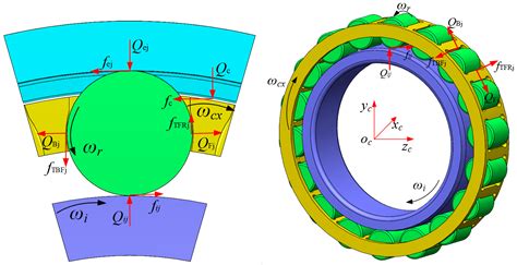 Simulation And Analysis Of Roller Chain Drive Systems
