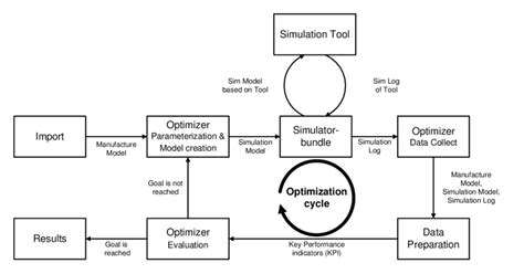 Simulation And Optimization In Finance Modeling Wi