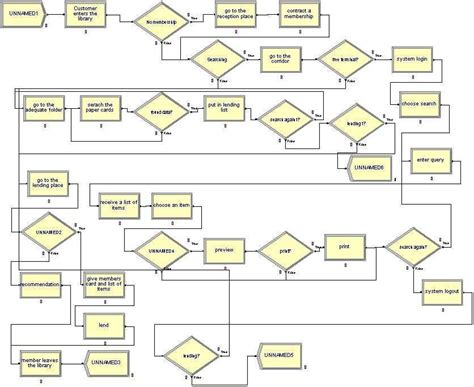 simulation arena examples