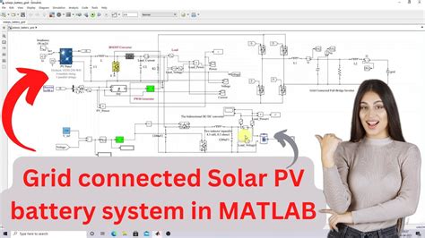 Simulation Of Grid Connected Solar Micro Inverter Based On