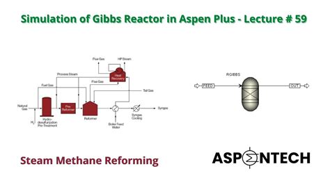 Simulation Using Rgibbs In Aspen Plus