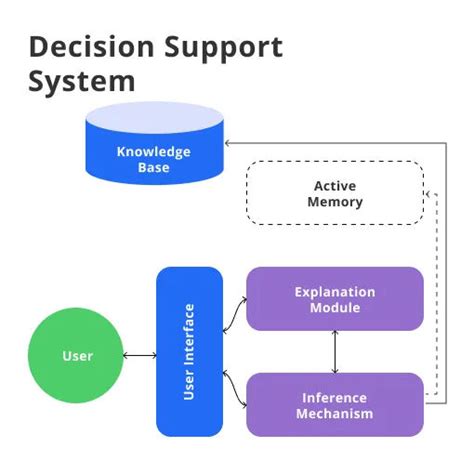 Full Download Simulation Games Usage For Decision Support Example Of 