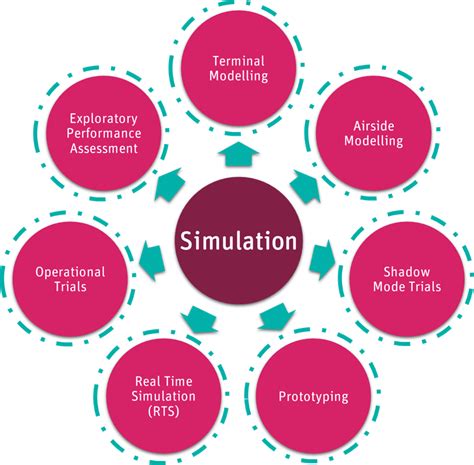 Full Download Simulation Modeling In Operations Management 