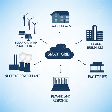 Download Simulation Modeling Of Cloud Computing For Smart Grid 