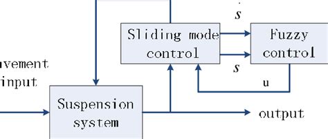 Simulink For Sliding Mode Fuzzy Controller Converter