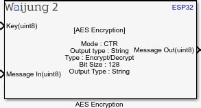 Simulink Model For Aes Encryption