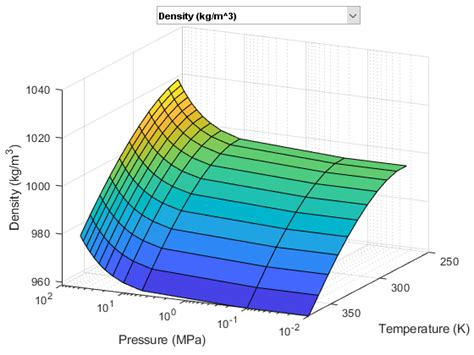 Download Simulink Tutorial Engine Cooling 