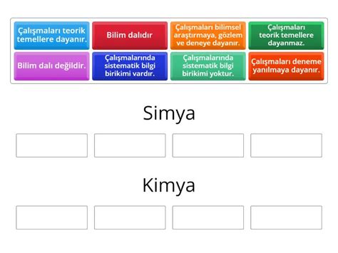 Simya Nedir 9 Sınıf