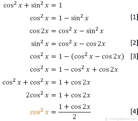 sin^2x cos^2x