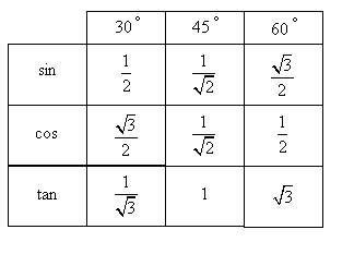 Sin 45