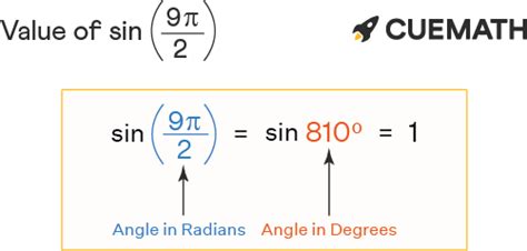 Sin 9pi 2