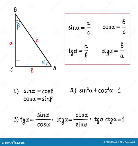 Sin A Cos C