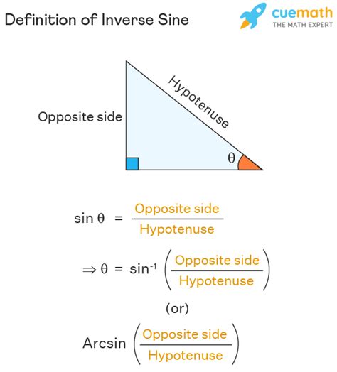 Sin Inverse Of 0