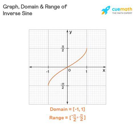 Sin Inverse X Graph