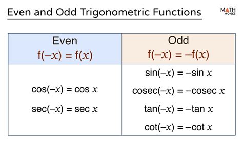 Sin X Even Or Odd