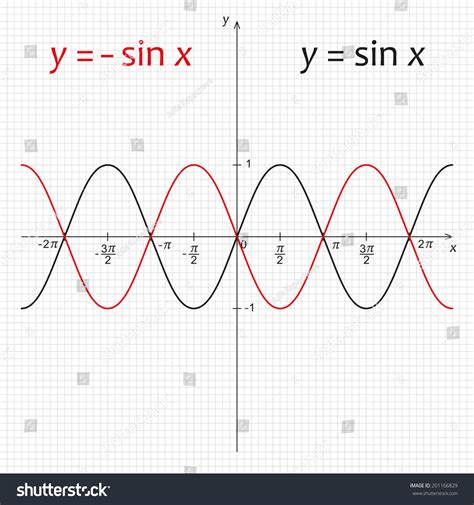 Sin X Sin X Sin X