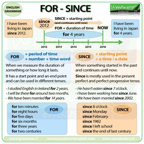 Since And For