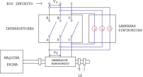 sincronismo de generadores pdf