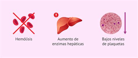 Sindrome De Hellp