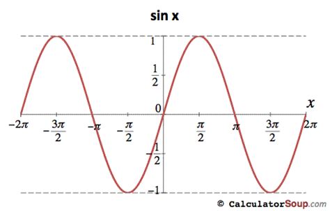Sine Pi