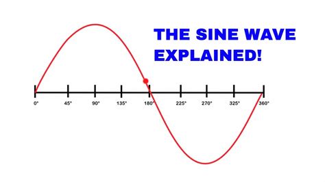 sine wave explanation