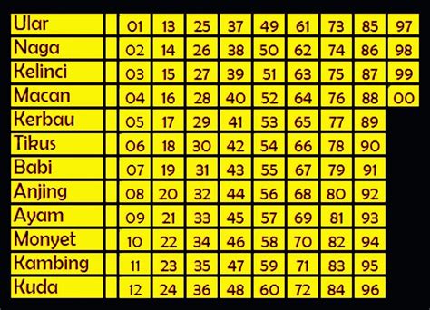 SINGA 2D TOGEL - TOTO88 🏆️ Daftar Situs Toto dan Situs Togel 1 Hits Terbesar