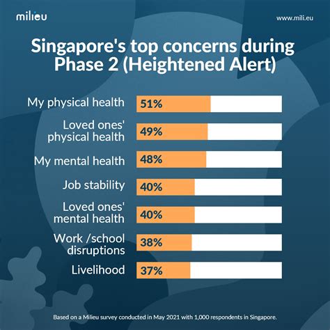 singapore phase 2 (heightened alert start date)