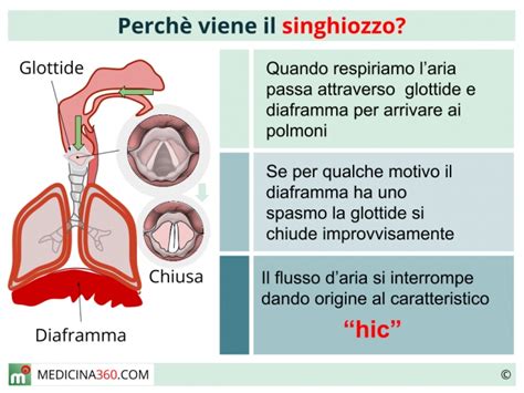 singhiozzo persistente tumore